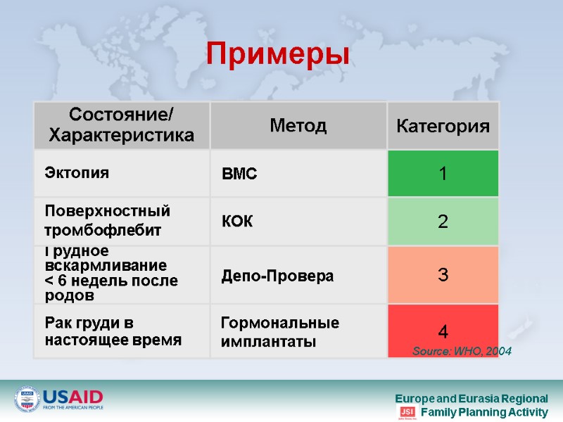 Примеры Source: WHO, 2004